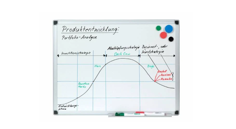 Q-CONNECT® Whiteboard 120 x 90 cm émaillé